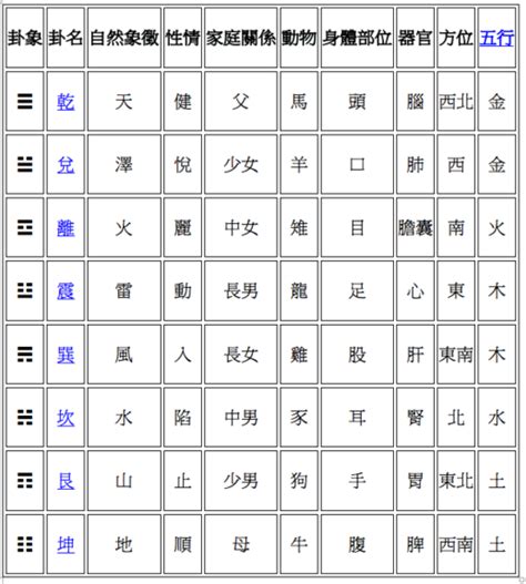 八卦意義|概說六：八卦的象徵義──為什麼八卦能包羅萬象？